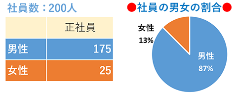 社員数
