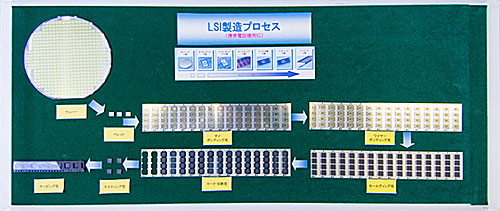 ウエハーの切断から半導体デバイスの完成までを一貫生産