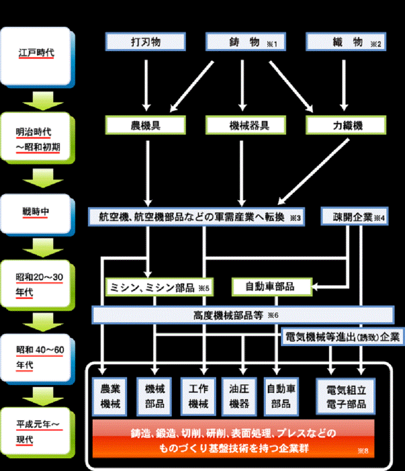 系譜